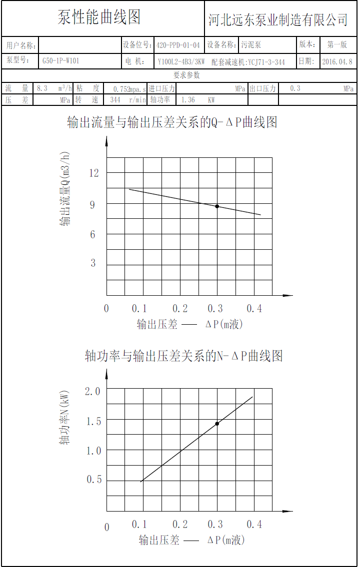 单螺杆泵