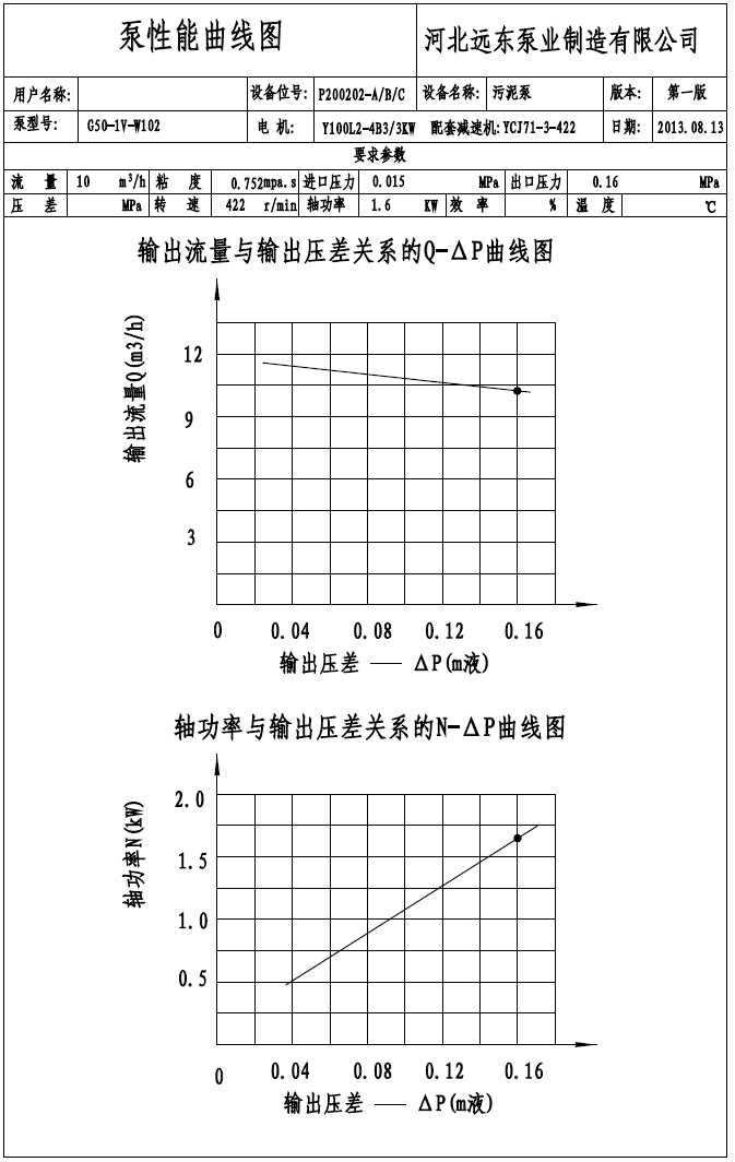 输送污泥泵性能曲线图