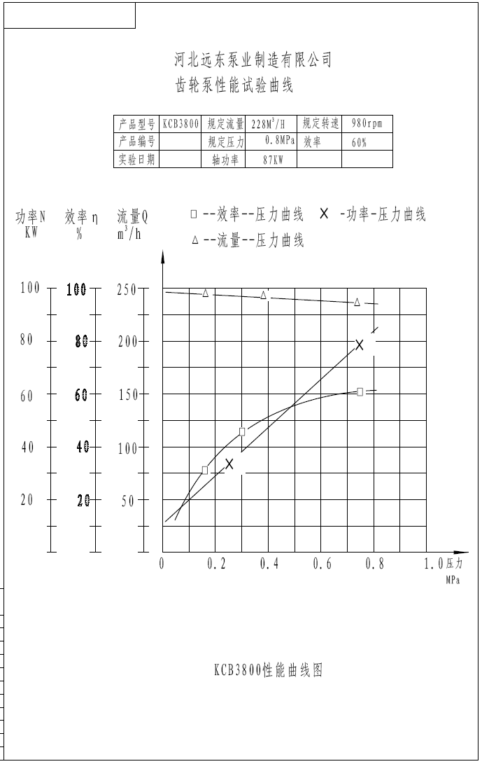 KCB3800齿轮泵